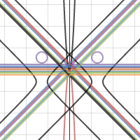 Math Project | Desmos