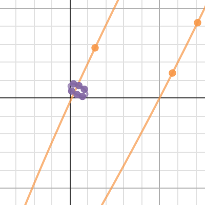 One-Seventh Ellipses | Desmos