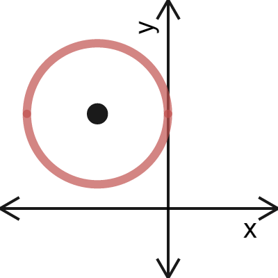 Circle 1 | Desmos