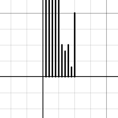Stirling Approximation | Desmos