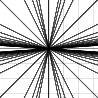 task 1 | Desmos