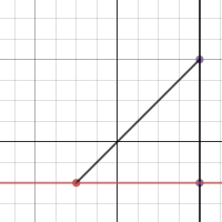 Oct. 9 Lesson [STUDENT NAME; PERIOD X] | Desmos