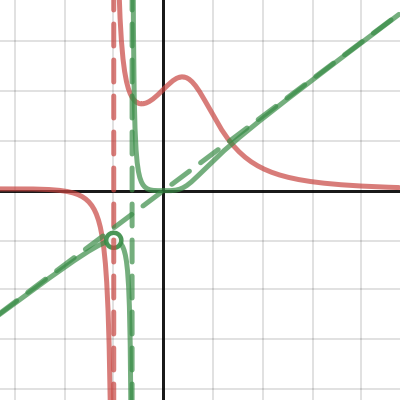 o 2学期 ZH(203) | Desmos