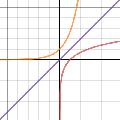 Desmos | Graphing Calculator