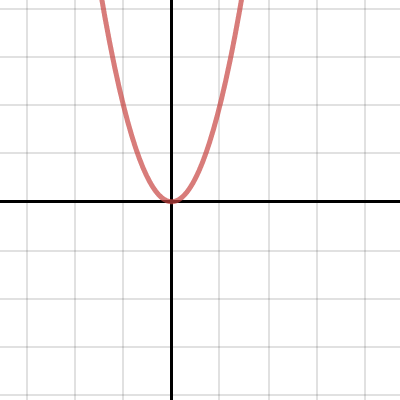 Quadratic Transformations | Desmos