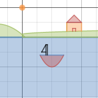 Math RST| Desmos
