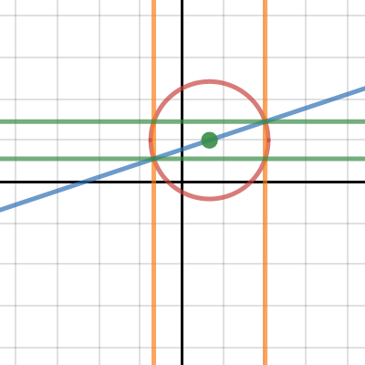 Intersection | Desmos
