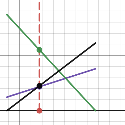 organic farming | Desmos