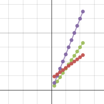 Unit 3 Performance Assesment | Desmos