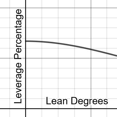 Leverage | Desmos