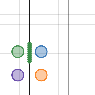 Fibonacci recursion | Desmos