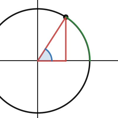 Circle Radius and Radians locked radius | Desmos