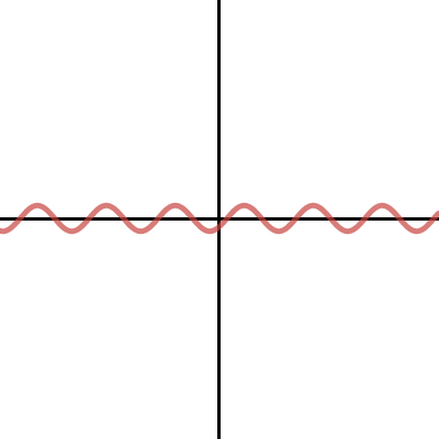 Trig Example | Desmos