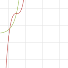 Function Families| Desmos
