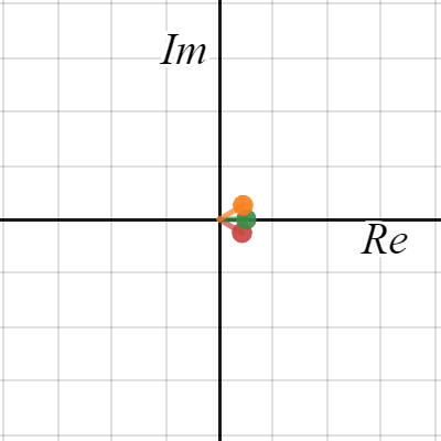 Complex beta function | Desmos