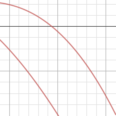 NR graph | Desmos