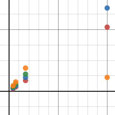 graph 2 | Desmos