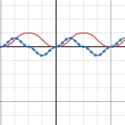 161 Exercise 5.3 #155 | Desmos