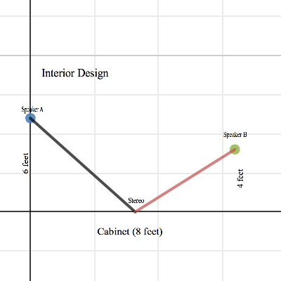 CCG 7-21 Interior Design Answer eTool | Desmos