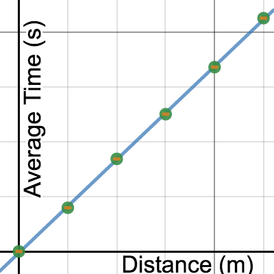 Physics Graph | Desmos