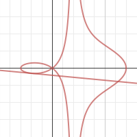 Conchoid | Desmos