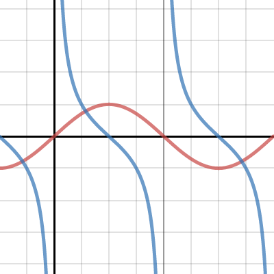 Intersection | Desmos