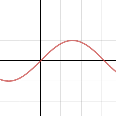 General sine function | Desmos