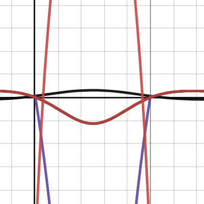 Test concavité théorème f_1 | Desmos