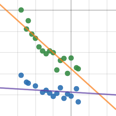 Homework Number 2 | Desmos