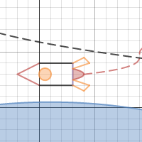 Low Orbit | Desmos