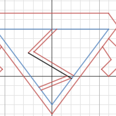 Math 3 Process Journal Project | Desmos