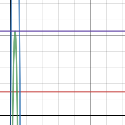 Math project 1 | Desmos