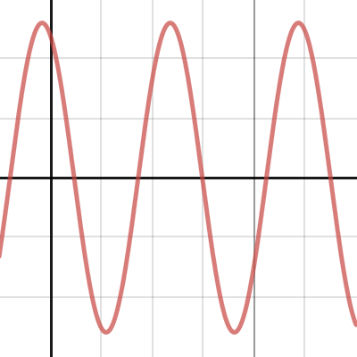 Quiz-Adding Sinusoidals | Desmos