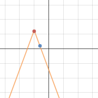 Function Families | Desmos