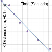 PPP Lab Graph | Desmos
