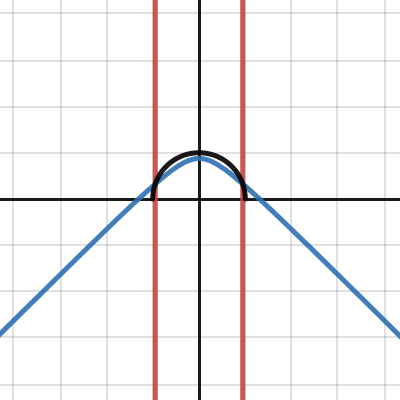 Integration Demo | Desmos