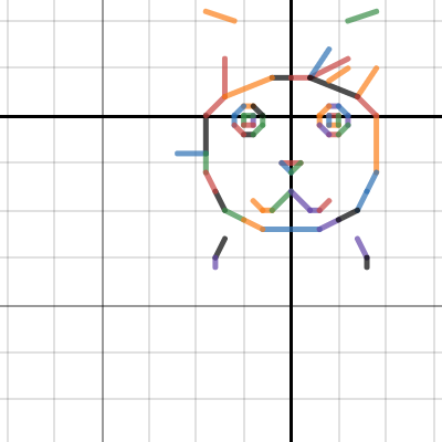 Christmas Bunny | Desmos