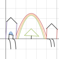 project | Desmos