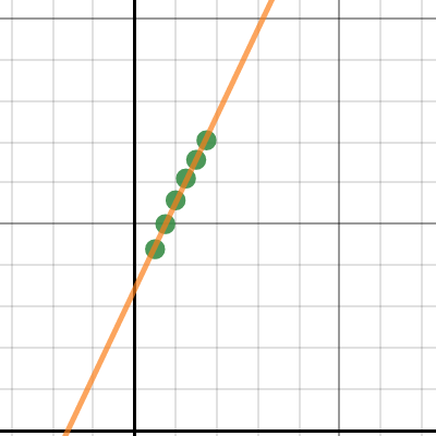 Labo1/Graph2| Desmos