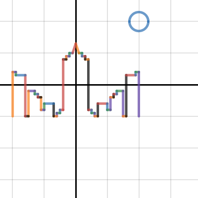 Line project (Algebra) | Desmos
