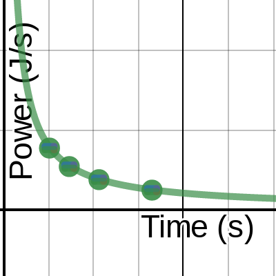Power Lab | Desmos