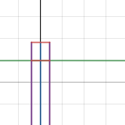 Earth 90 degree VS Plumb Line | Desmos