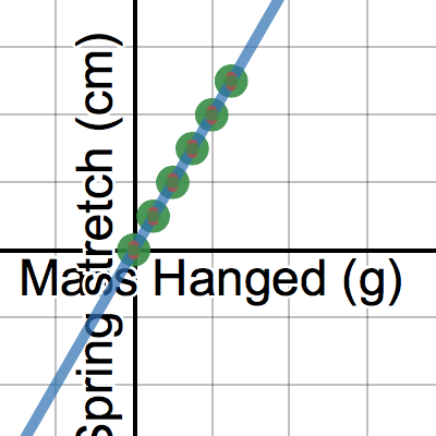 LT1--Spring Stretch | Desmos