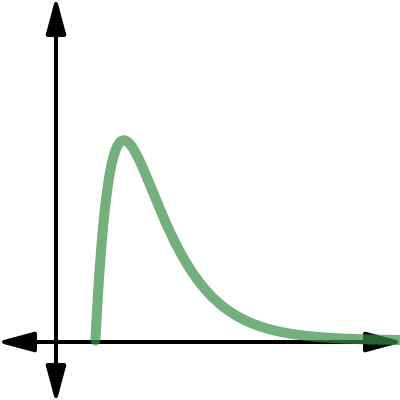 unit step chopped | Desmos