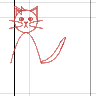 Desmos Math Face Project | Desmos