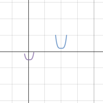 almost done | Desmos
