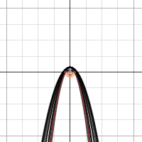 Perfect math face | Desmos