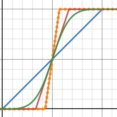 Contrast | Desmos