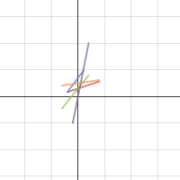 Tyler's star graph | Desmos