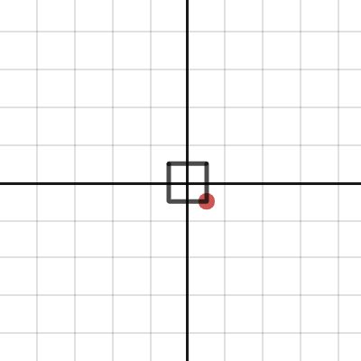 Joystick testing 00 | Desmos